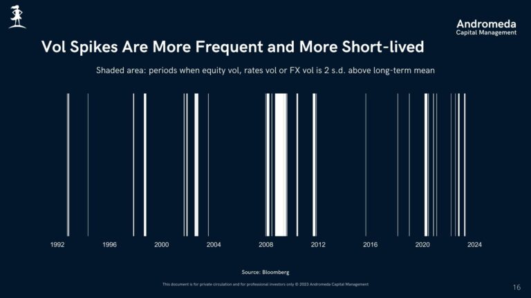 Andromeda Capital Management | Credit Webcast | June 2023