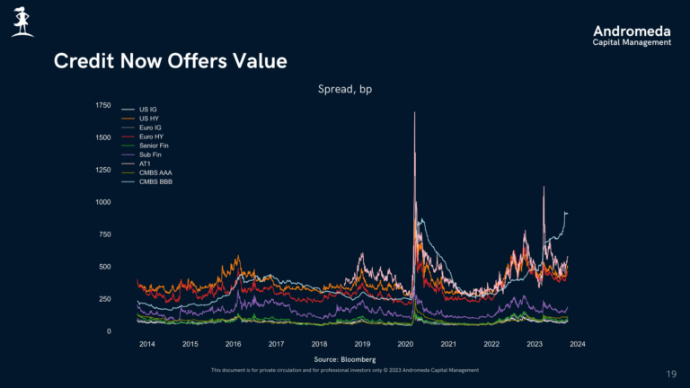 Andromeda Capital Management | Credit Webcast | October 2023