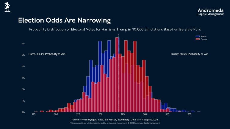 Andromeda Capital Management | Credit Webcast | August 2024